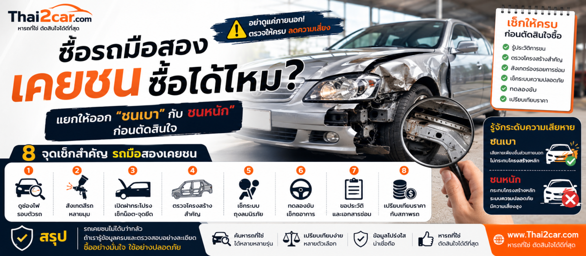 ซื้อรถมือสองเคยชน ซื้อได้ไหม? แยกให้ออก “ชนเบา” กับ “ชนหนัก” ก่อนตัดสินใจ
