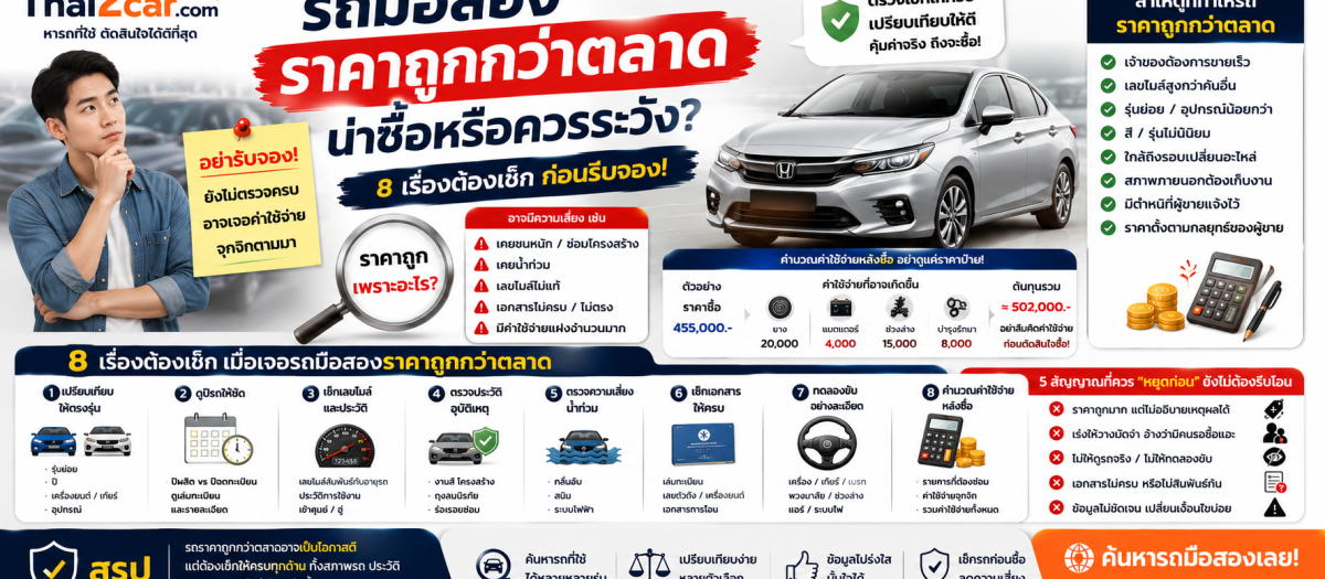 รถมือสองราคาถูกกว่าตลาด น่าซื้อหรือควรระวัง? 8 เรื่องต้องเช็กก่อนรีบจอง